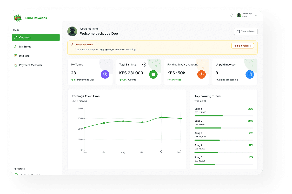 Skiza Royalties dashboard preview